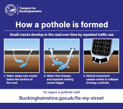 Report A Pothole on Fix My Street